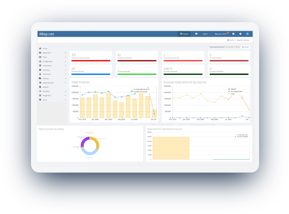 iMep - Dashboard