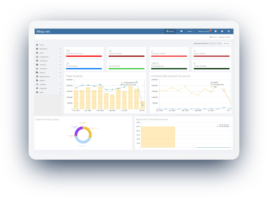 iMep - Main Dashboard